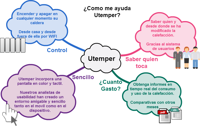 ventajas del termostato inteligente